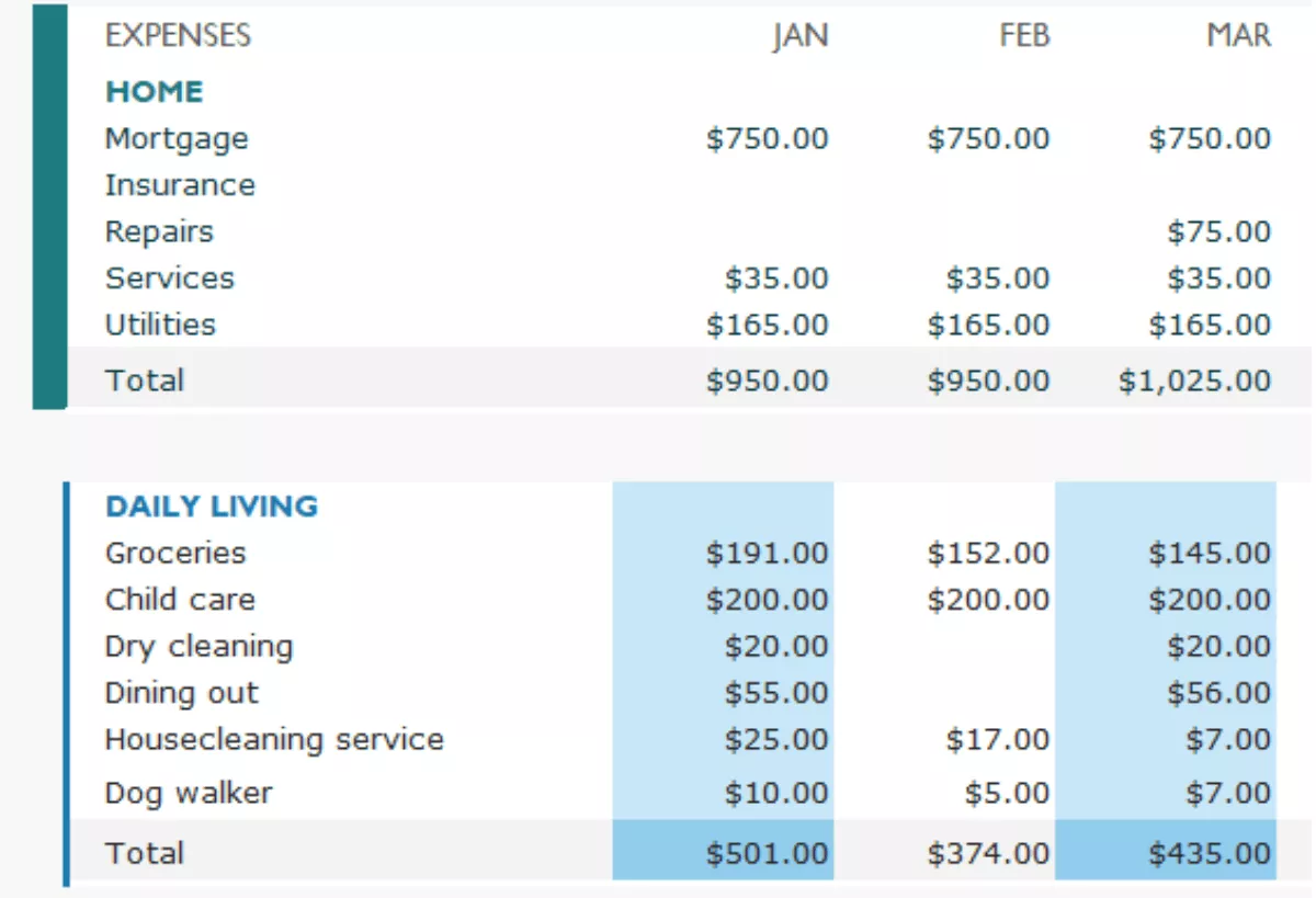 Tracking expense gives you an overview of where your money is going.