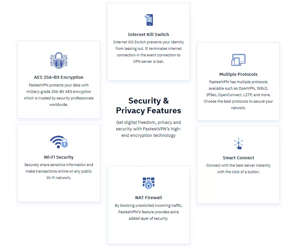 fastestvpn has good security and privacy 