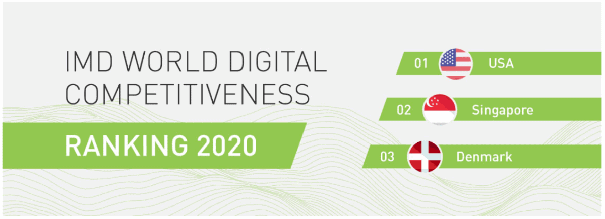 IMD World Digital Competitiveness Ranking 2020