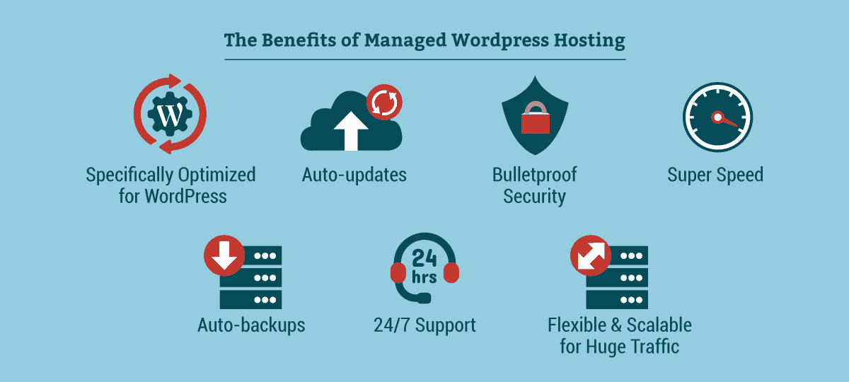 Benefits of Managed WordPress Hosting