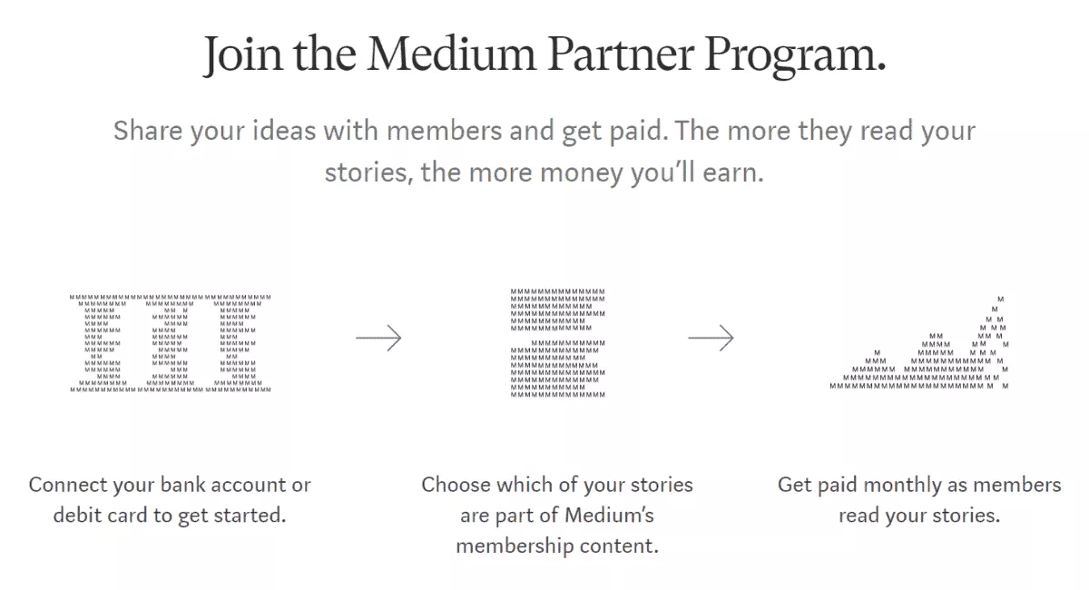 medium partner program lets writer to monetize their articles