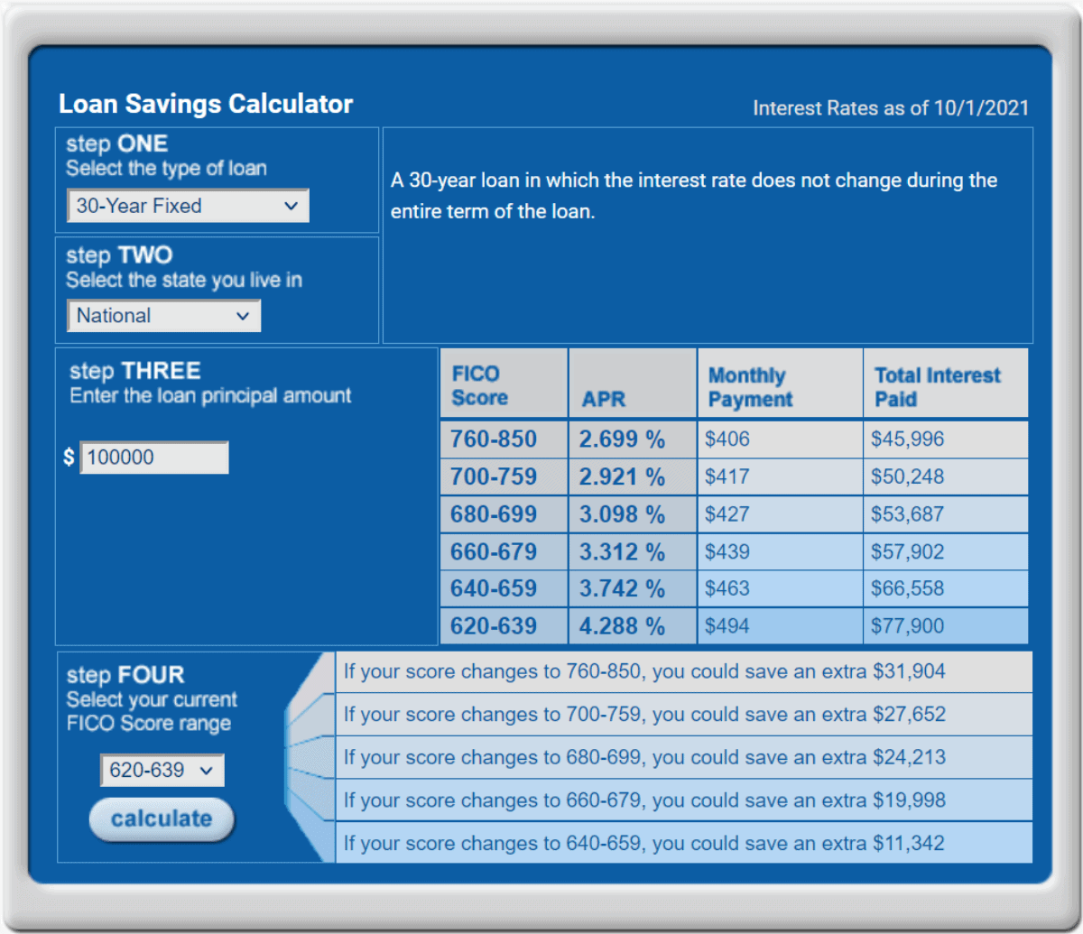 myfico loan savings calculator