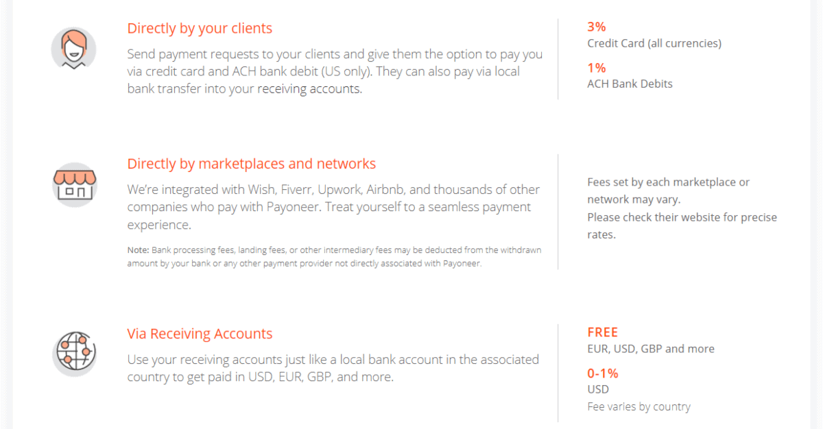 payoneer fees for payments