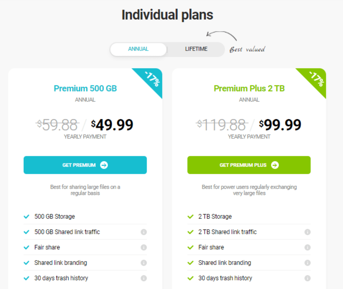 pCloud Annual Plans and pricing